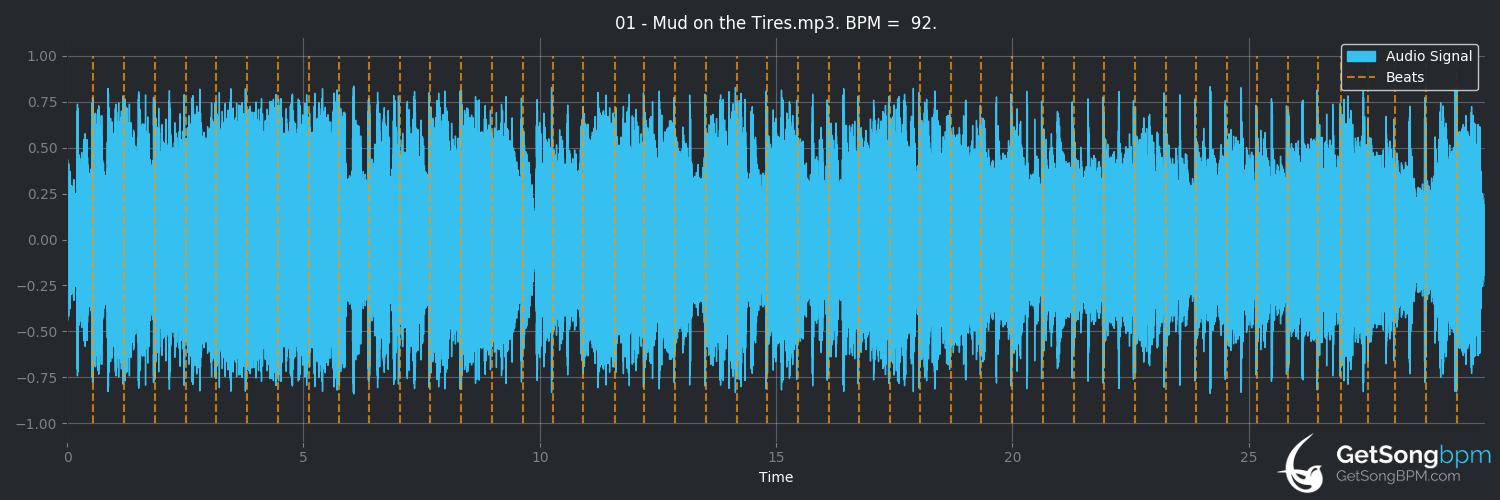 bpm analysis for Mud on the Tires (Brad Paisley)