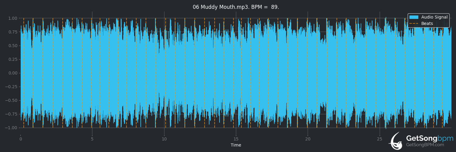 bpm analysis for Muddy Mouth (9mm Parabellum Bullet)