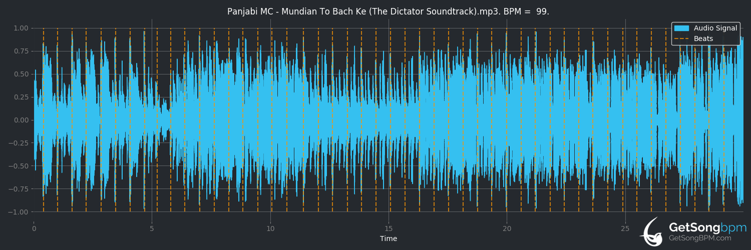 bpm analysis for Mundian to Bach Ke (Panjabi MC)