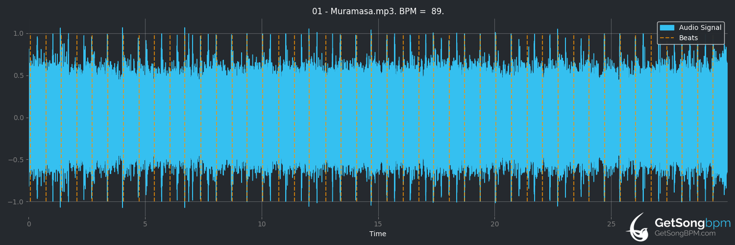 bpm analysis for Muramasa (Periphery)