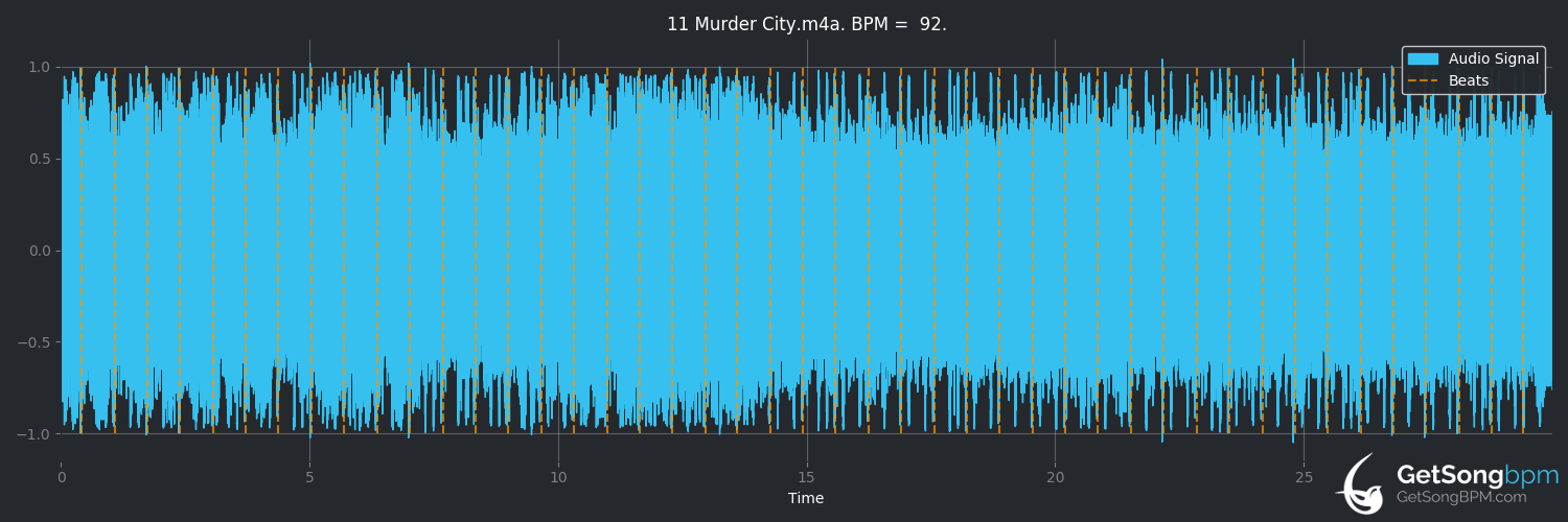 bpm analysis for Murder City (Green Day)