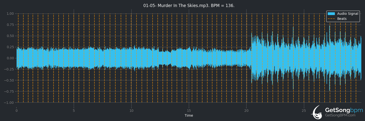 bpm analysis for Murder in the Skies (Gary Moore)