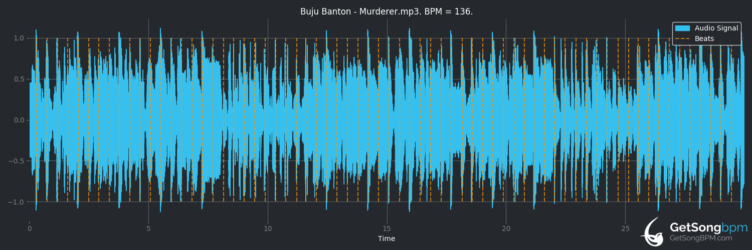 bpm analysis for Murderer (Buju Banton)