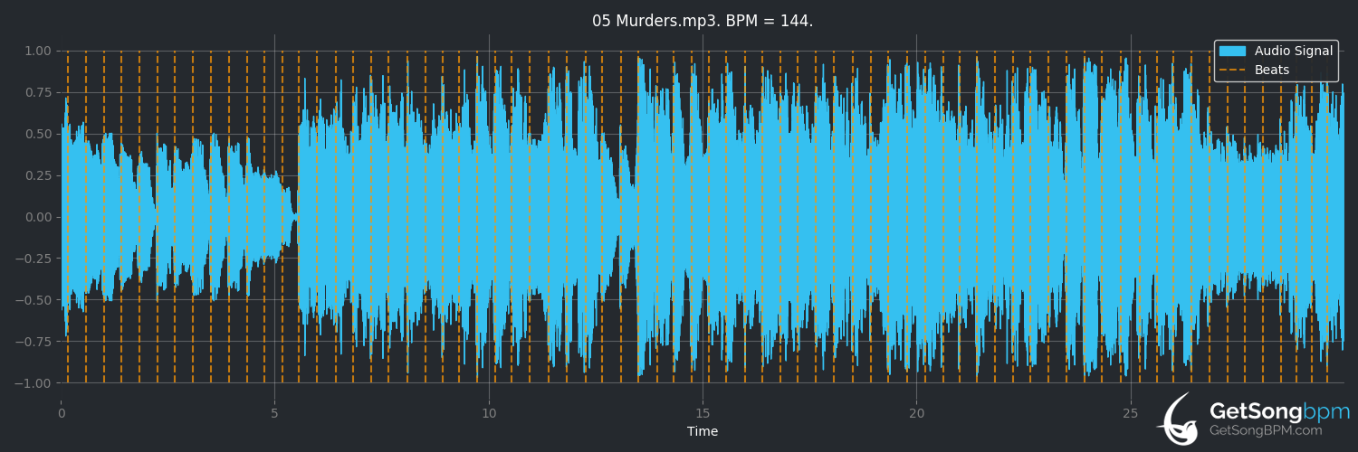 bpm analysis for Murders (ミラクルミュージカル)