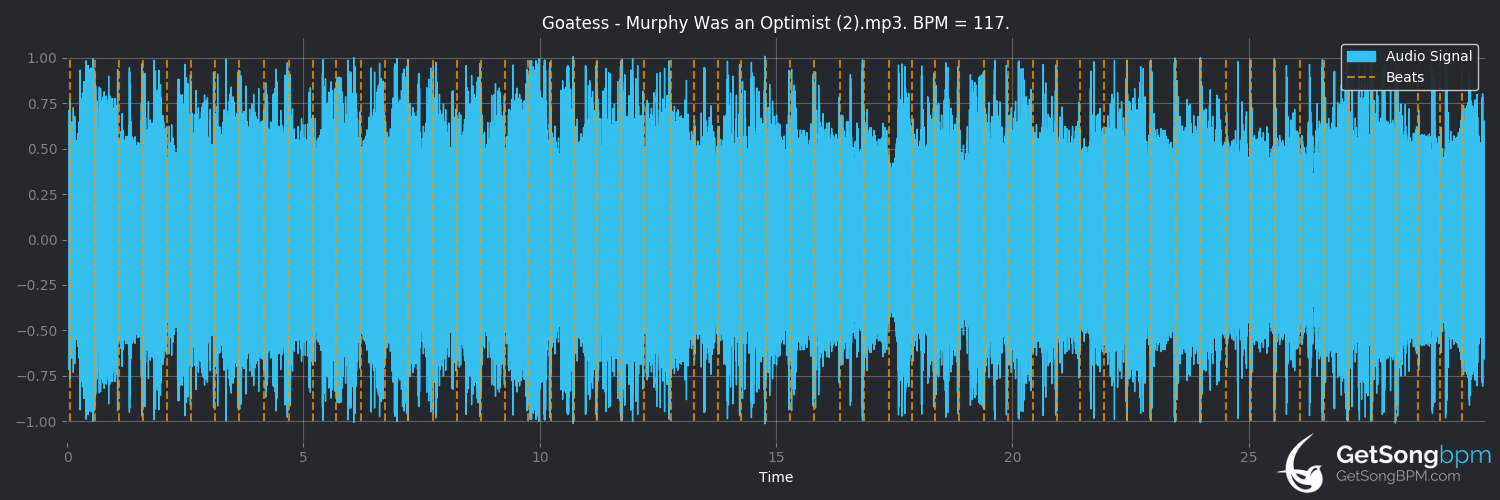 bpm analysis for Murphy Was an Optimist (Goatess)