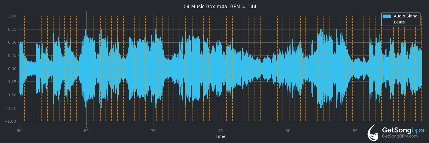 bpm analysis for Music Box (Mariah Carey)