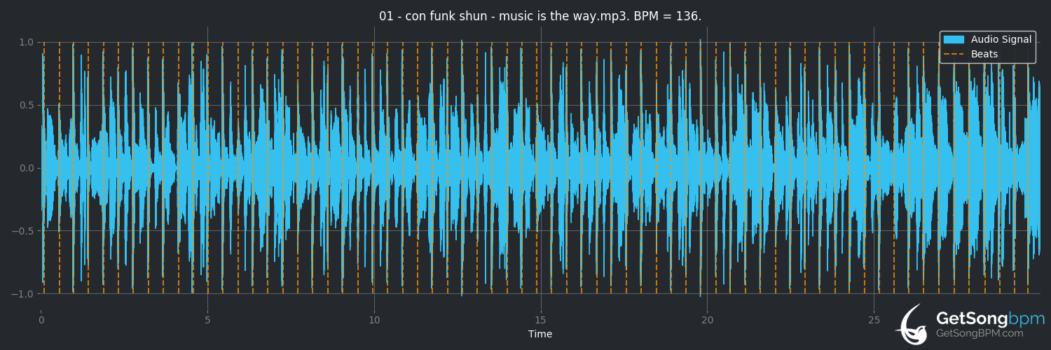 bpm analysis for Music Is the Way (Con Funk Shun)