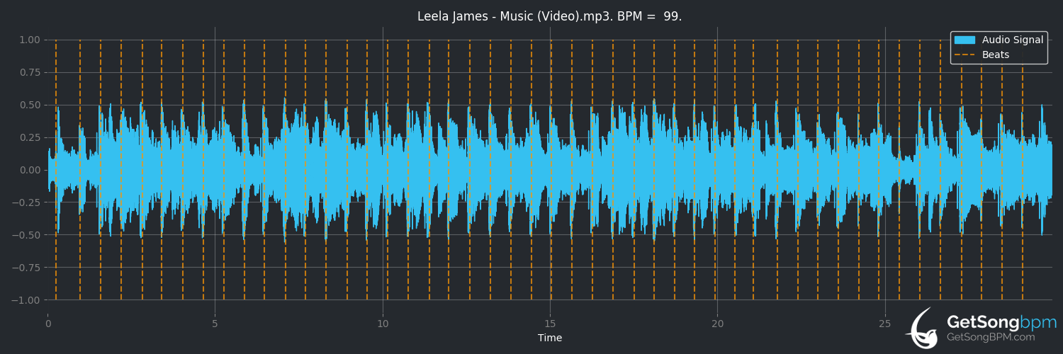 bpm analysis for Music (Leela James)