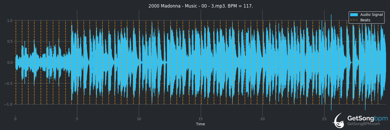 bpm analysis for Music (Madonna)