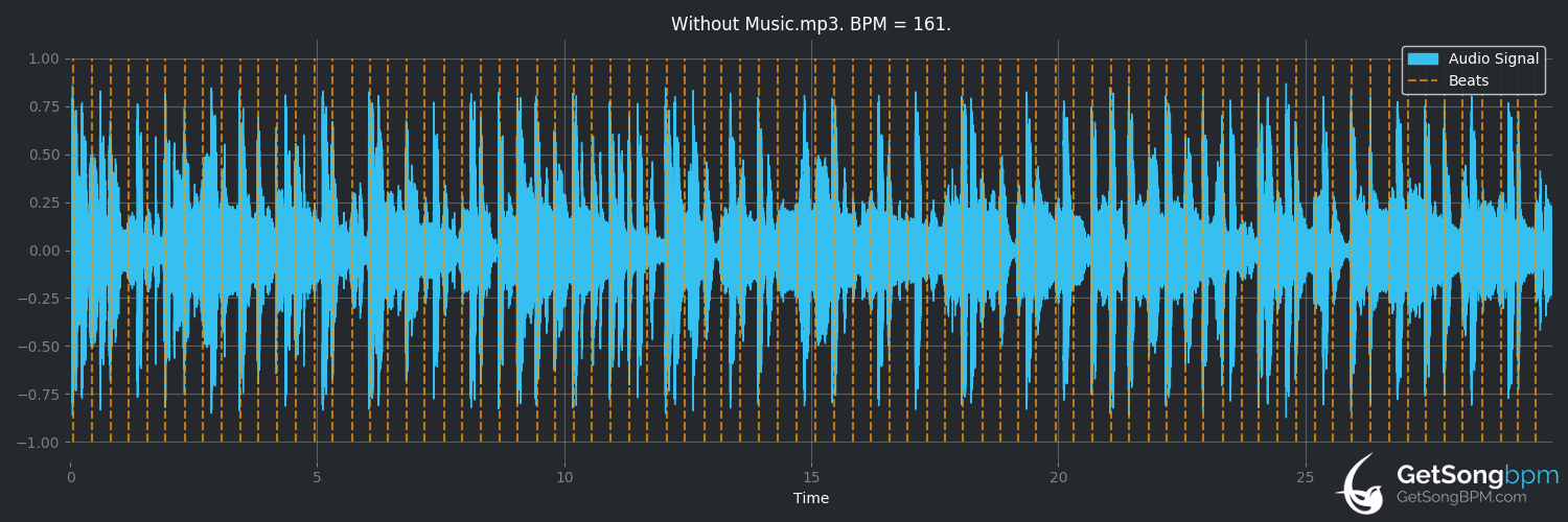 bpm analysis for Music's Too Sad Without You (Kylie Minogue)