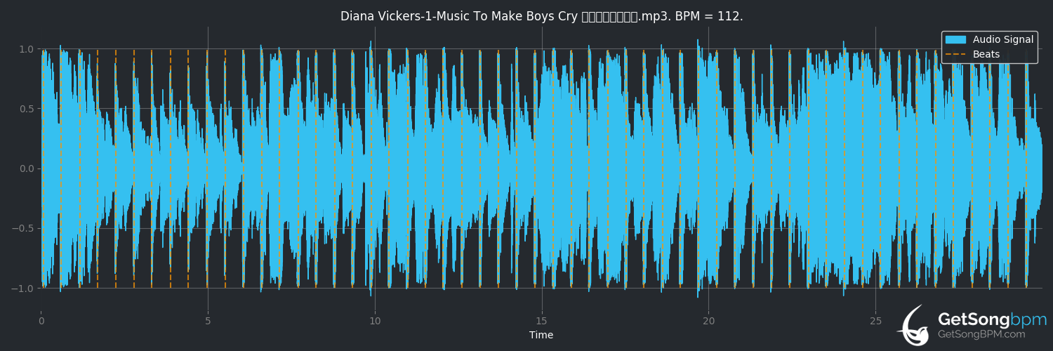 bpm analysis for Music to Make Boys Cry (Diana Vickers)