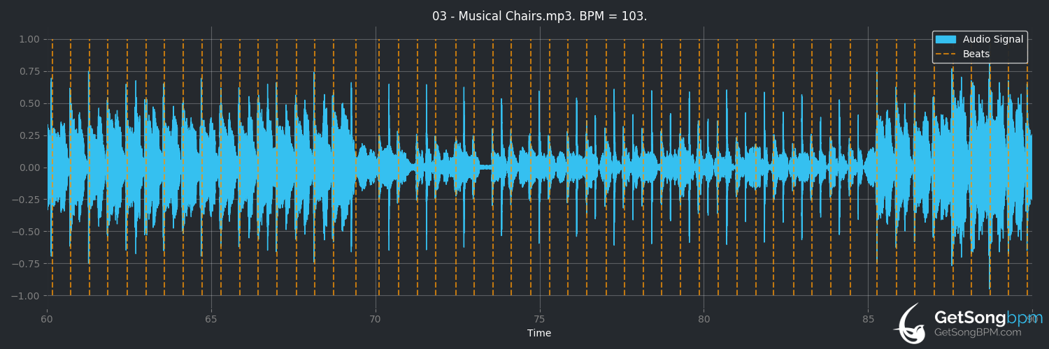 bpm analysis for Musical Chairs (Lemon Demon)