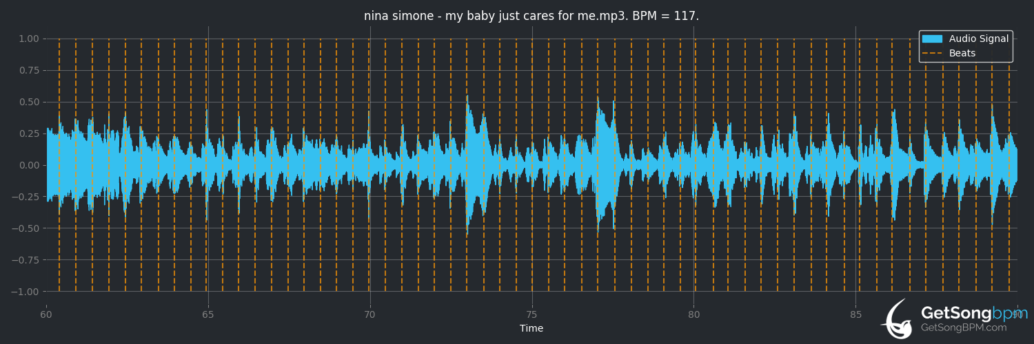 bpm analysis for My Baby Just Cares for Me (Nina Simone)