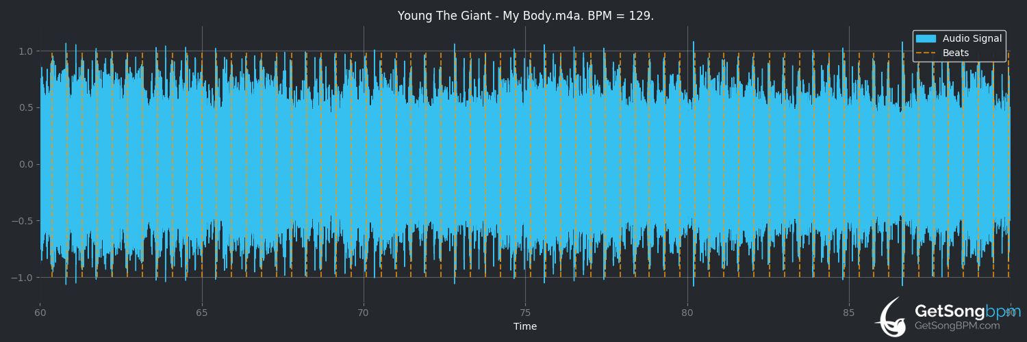 bpm analysis for My Body (Young the Giant)