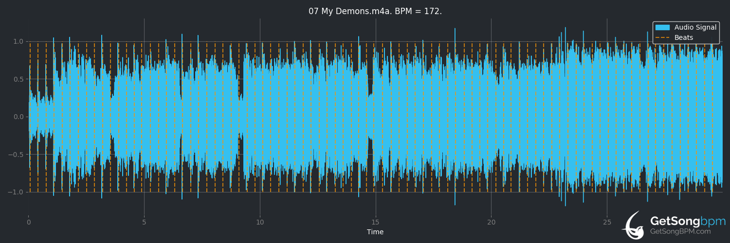 bpm analysis for My Demons (Starset)