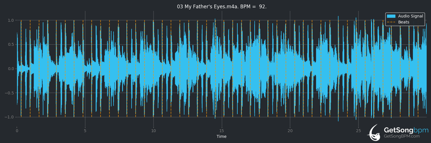bpm analysis for My Father's Eyes (Eric Clapton)