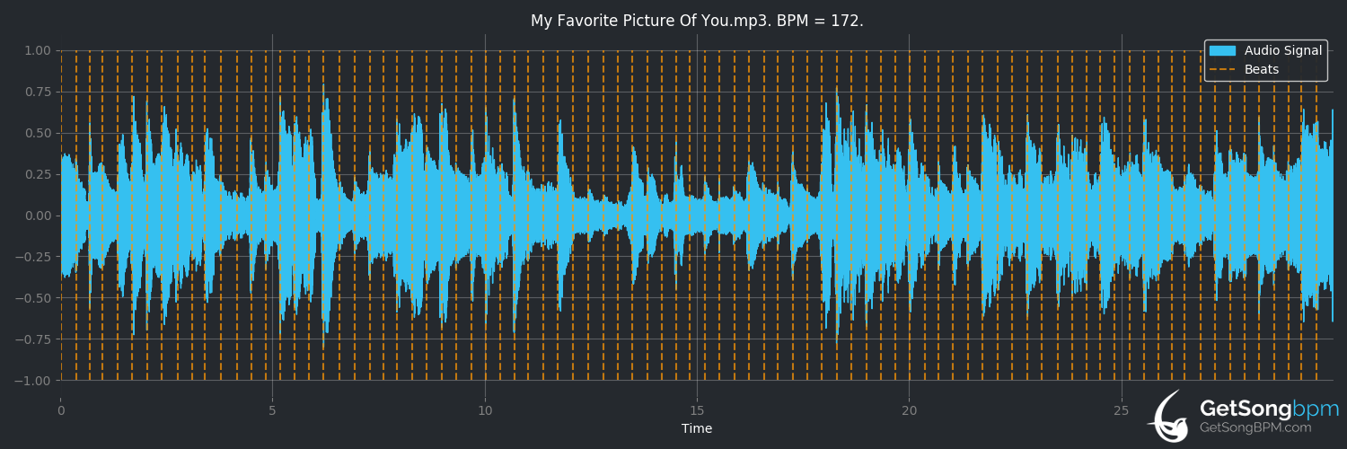 bpm analysis for My Favorite Picture of You (Guy Clark)