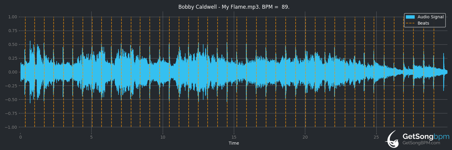 bpm analysis for My Flame (Bobby Caldwell)