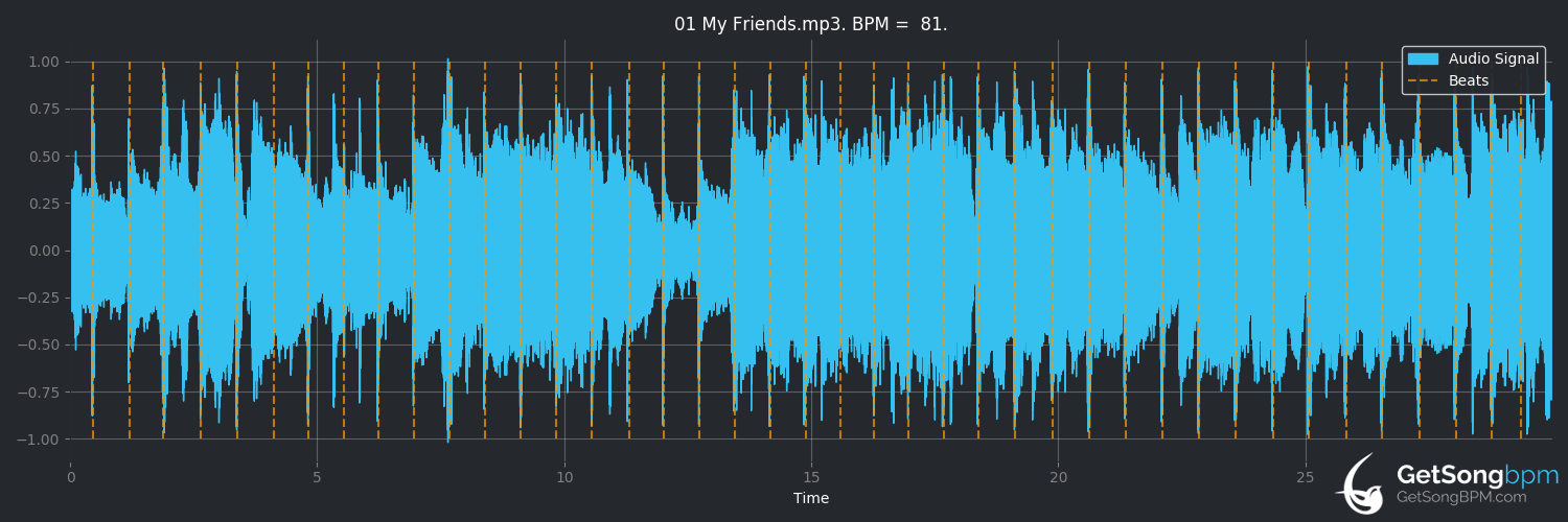 bpm analysis for My Friends (Red Hot Chili Peppers)