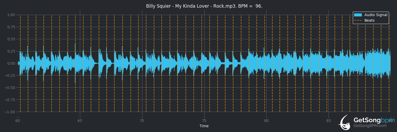 bpm analysis for My Kinda Lover (Billy Squier)