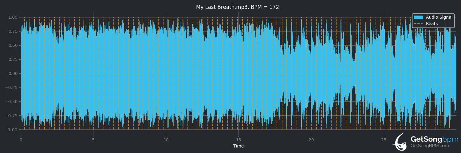 bpm analysis for My Last Breath (Evanescence)
