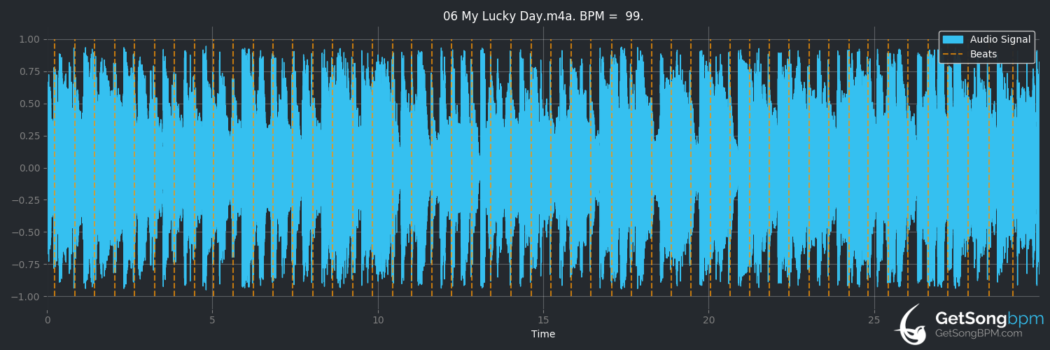 bpm analysis for My Lucky Day (Gaelic Storm)