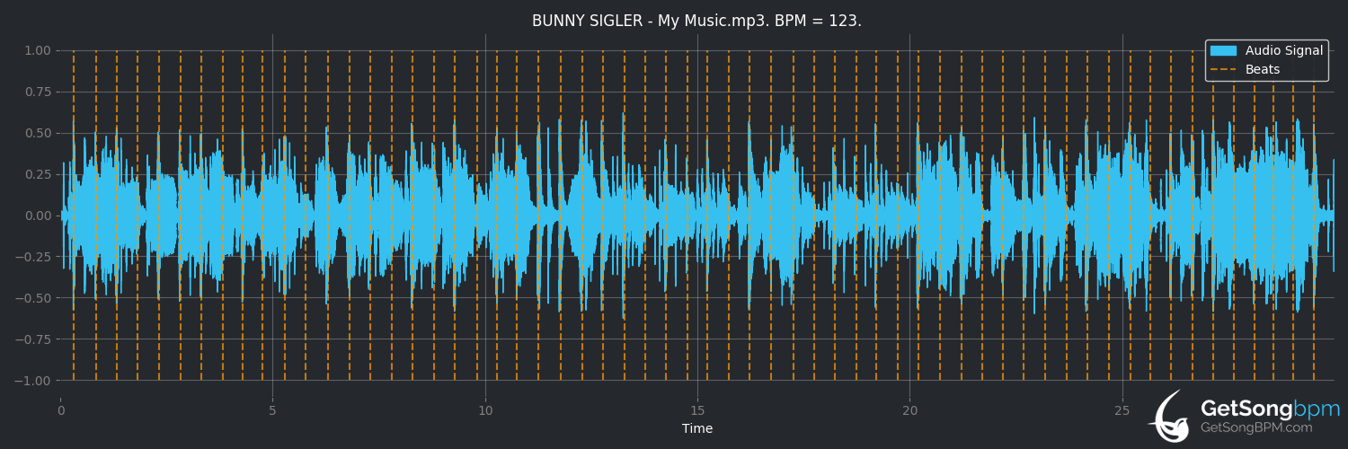 bpm analysis for My Music (Bunny Sigler)
