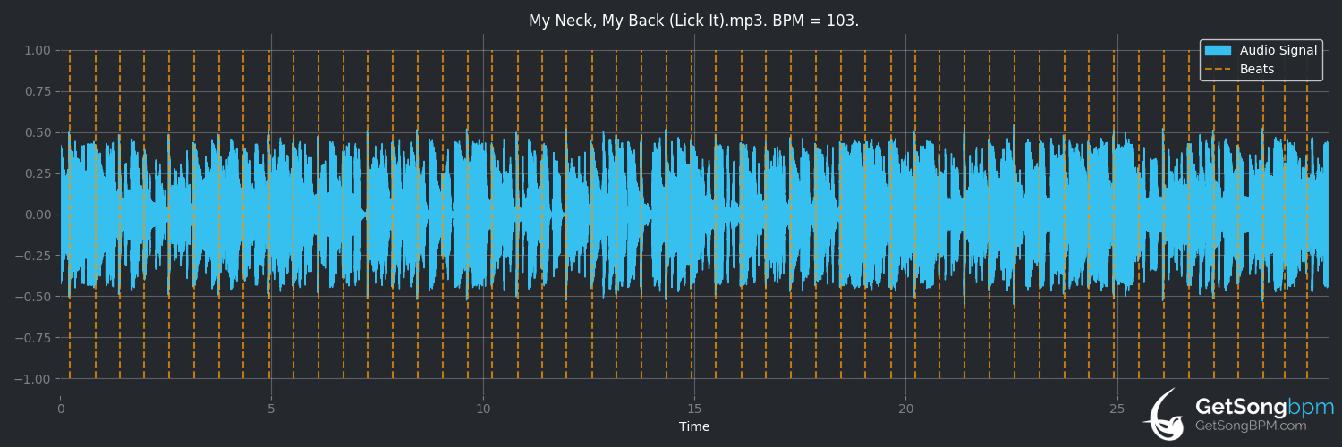 bpm analysis for My Neck, My Back (Lick It) (Khia)