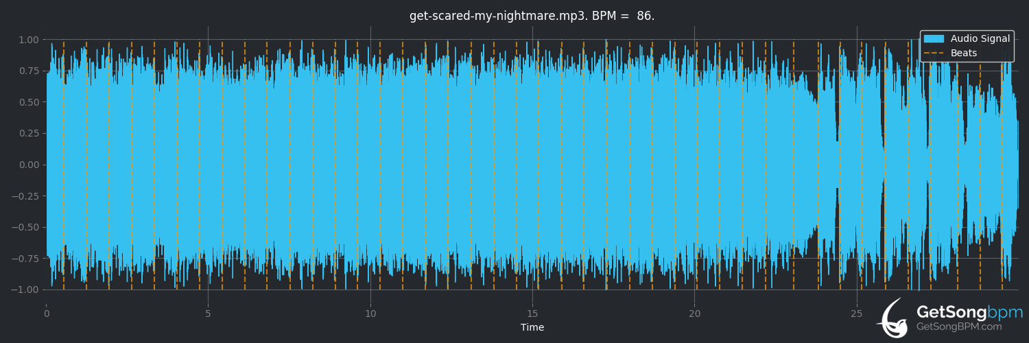 bpm analysis for My Nightmare (Get Scared)