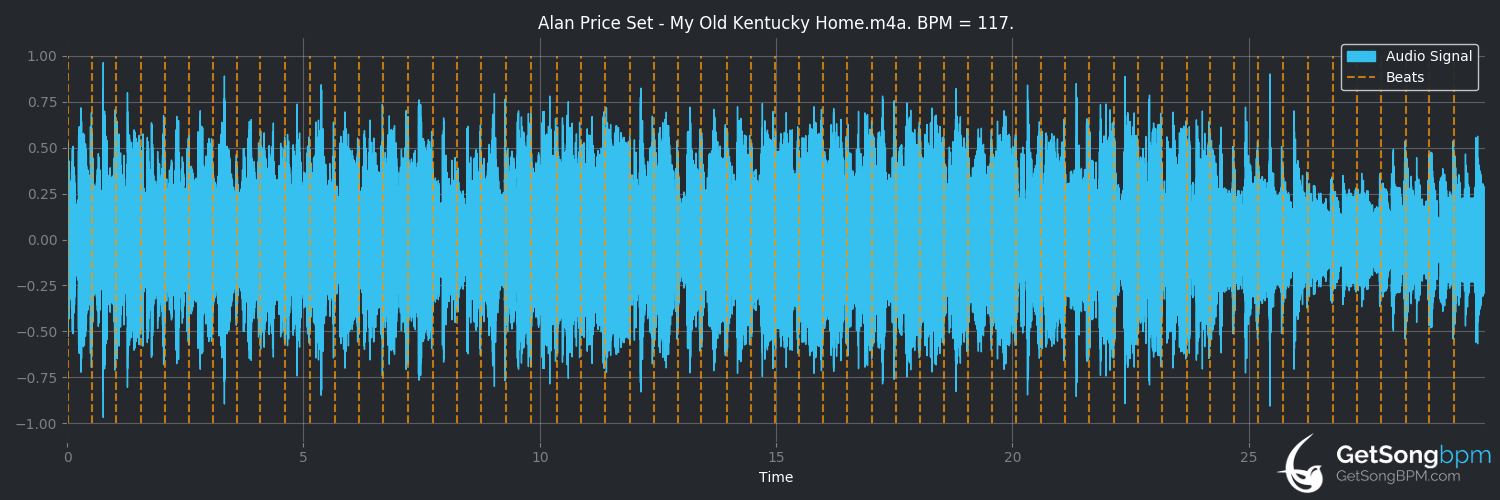 bpm analysis for My Old Kentucky Home (Alan Price Set)