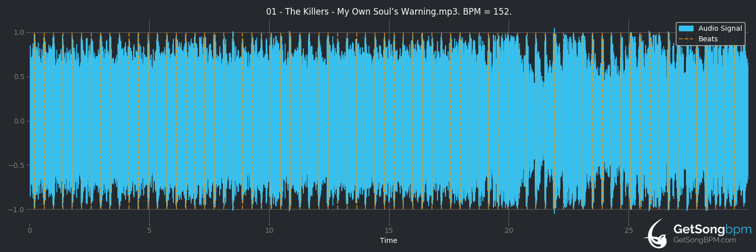bpm analysis for My Own Soul’s Warning (The Killers)