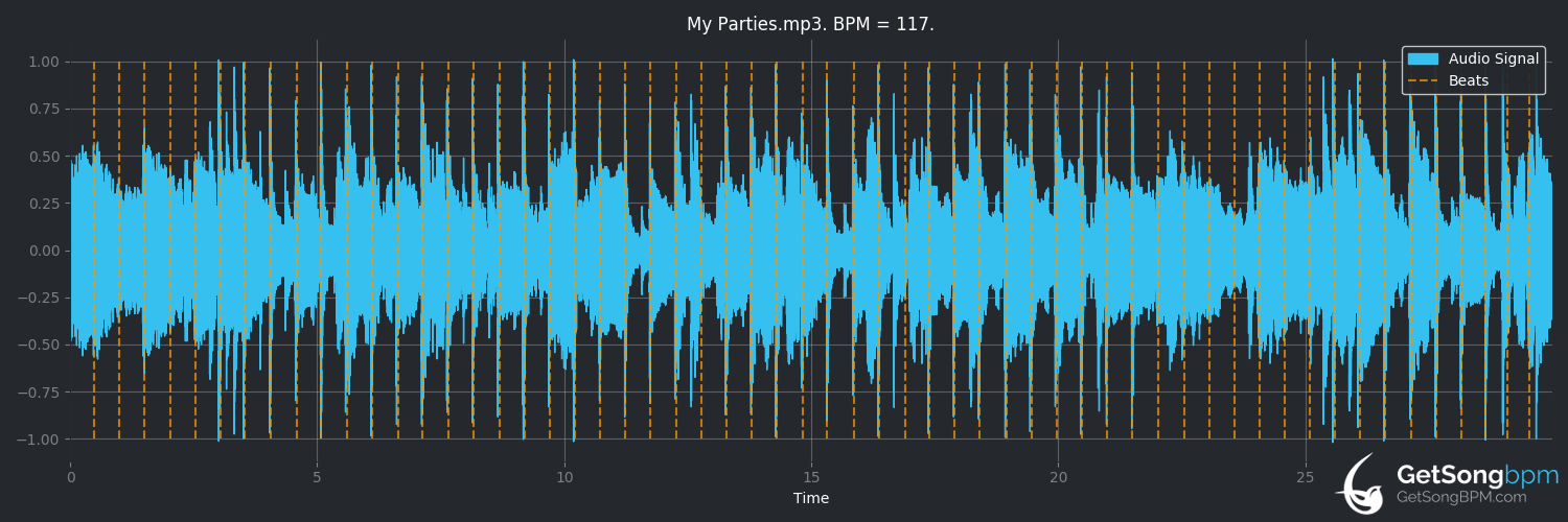 bpm analysis for My Parties (Dire Straits)