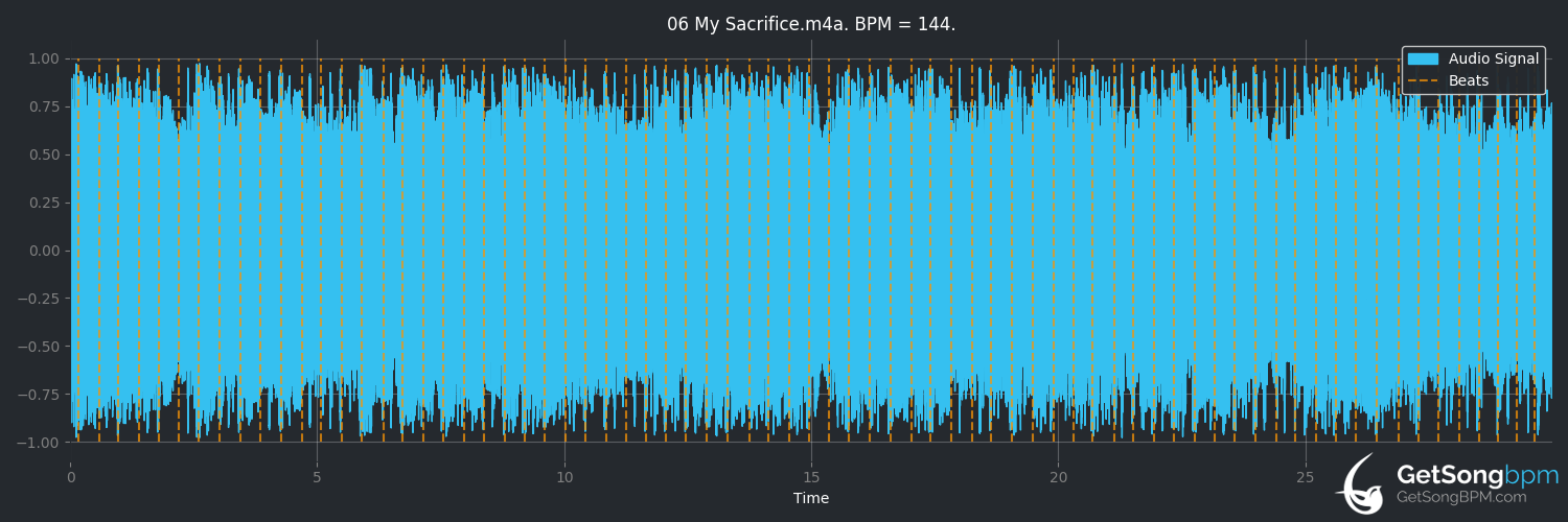 bpm analysis for My Sacrifice (Creed)