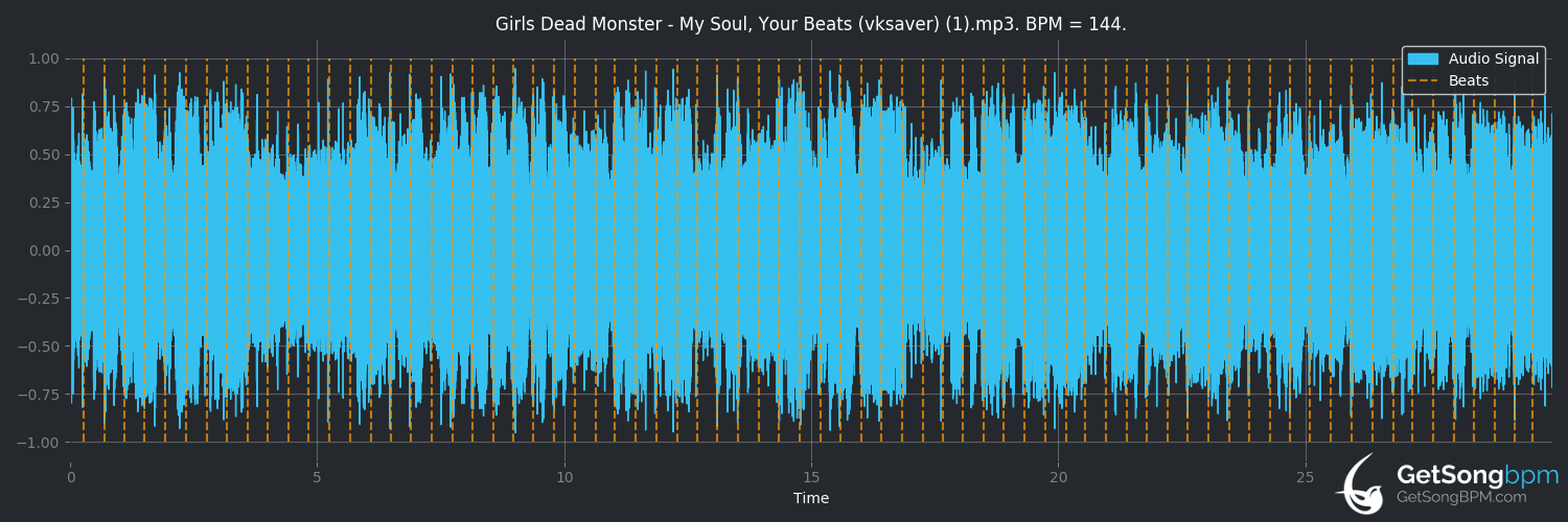 bpm analysis for My Soul, Your Beats! (Gldemo ver.) (Girls Dead Monster)