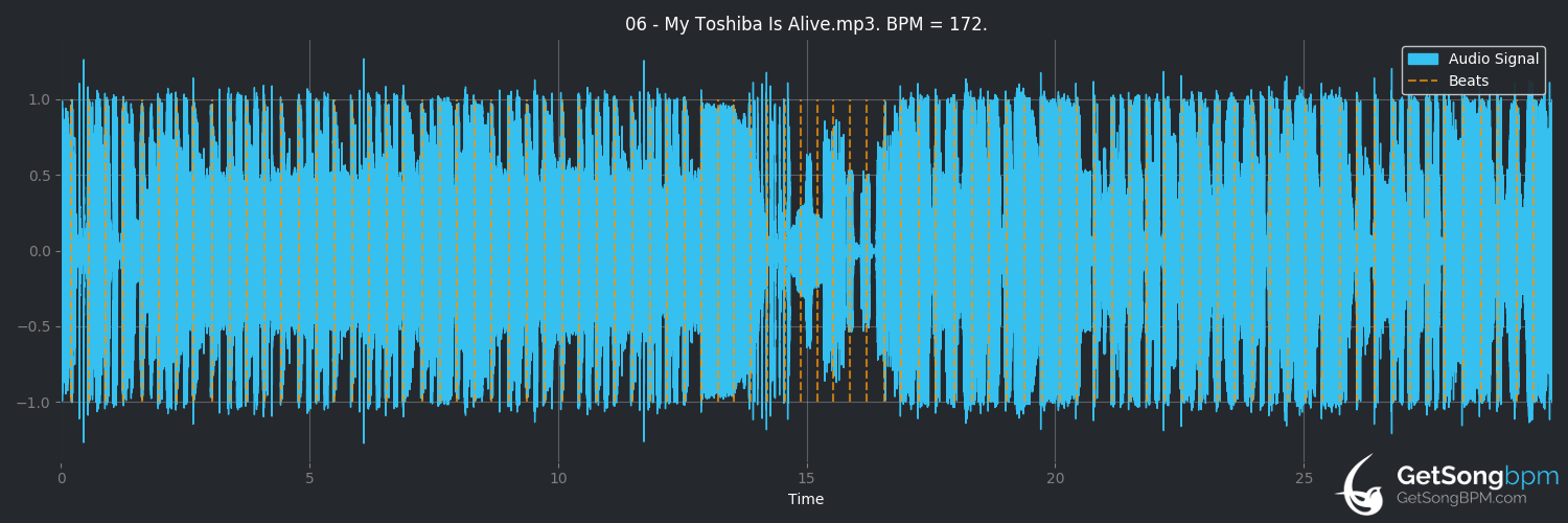 bpm analysis for My Toshiba Is Alive (DAT Politics)