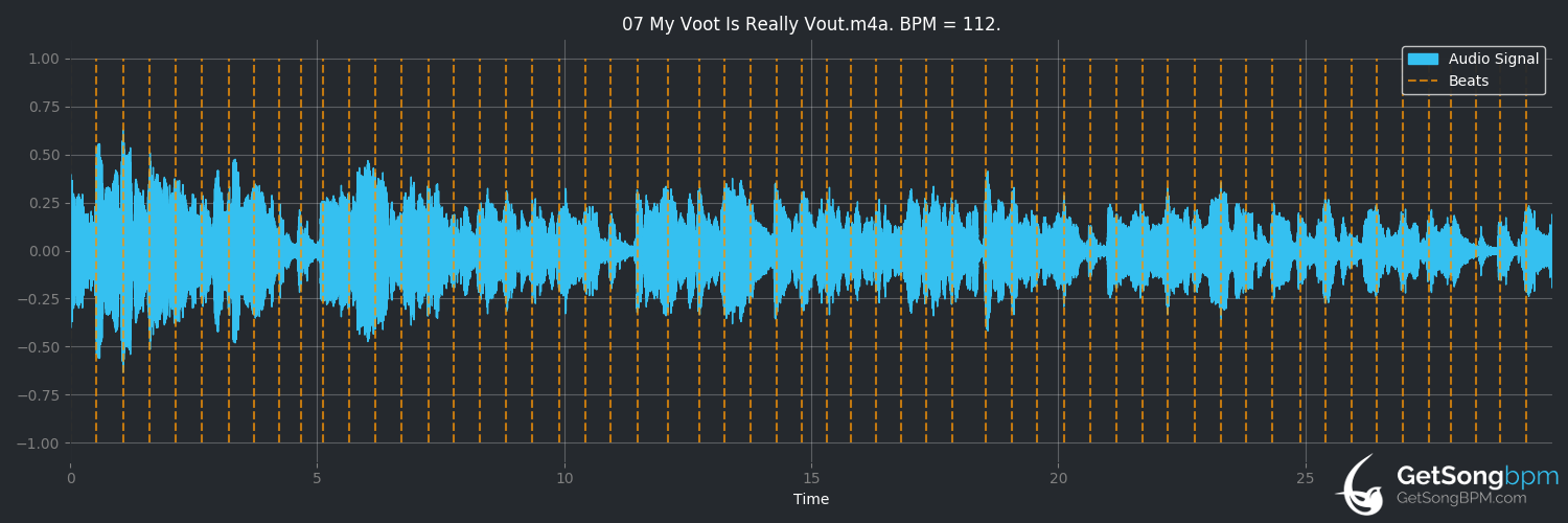 bpm analysis for My Voot Is Really Vout (Dinah Washington)