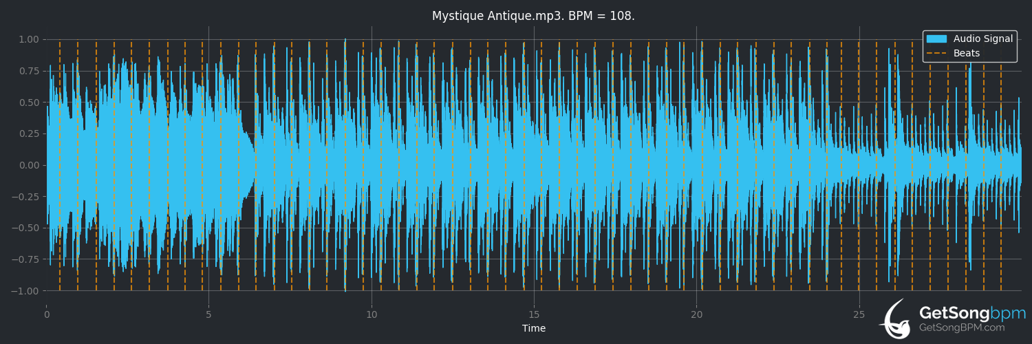 bpm analysis for Mystique Antique (Antique)