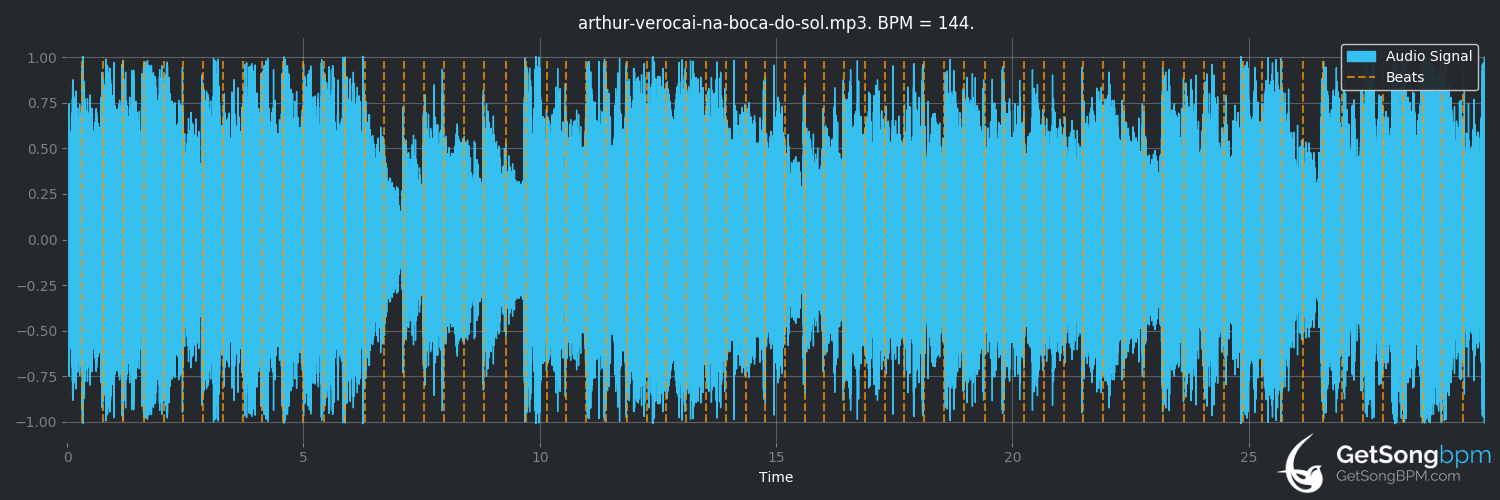 bpm analysis for Na boca do sol (Arthur Verocai)