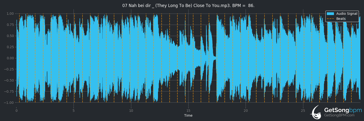 bpm analysis for Nah bei dir / (They Long to Be) Close to You (Erdmöbel)