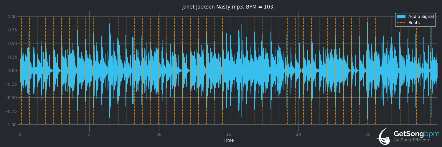 bpm analysis for Nasty (Janet Jackson)
