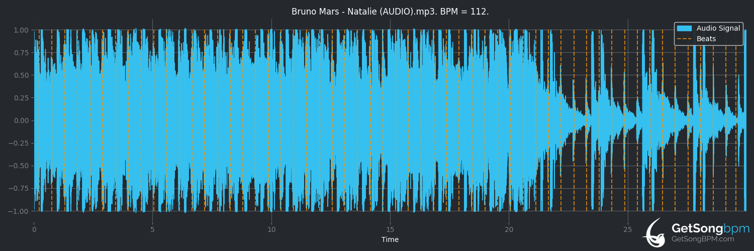 bpm analysis for Natalie (Bruno Mars)
