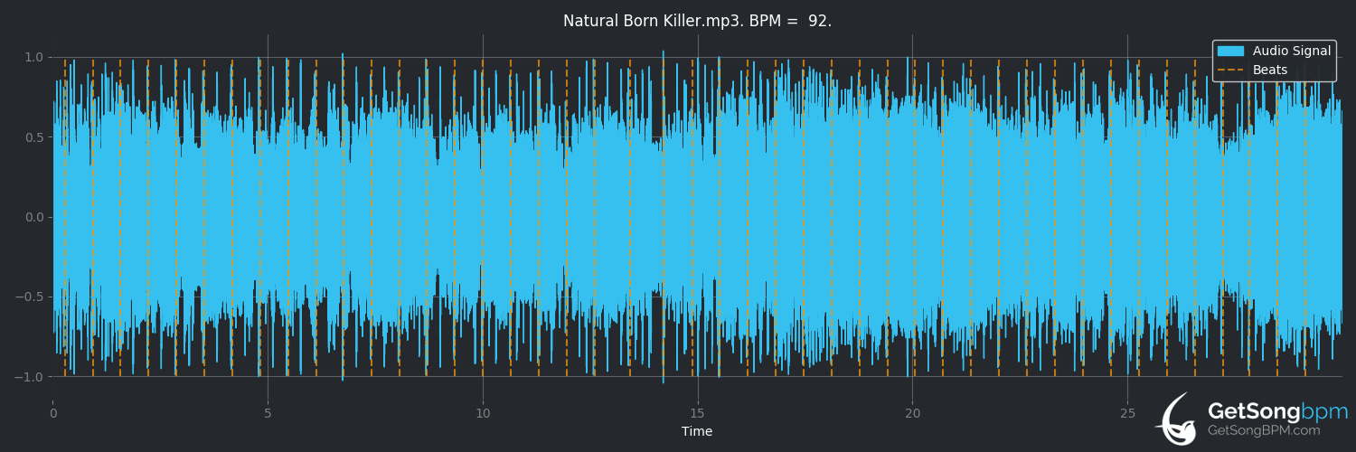 bpm analysis for Natural Born Killer (Avenged Sevenfold)