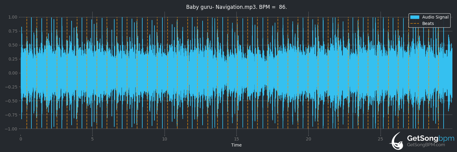 bpm analysis for Navigation (Baby Guru)