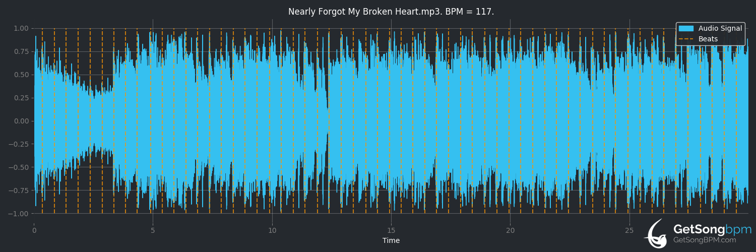 bpm analysis for Nearly Forgot My Broken Heart (Chris Cornell)