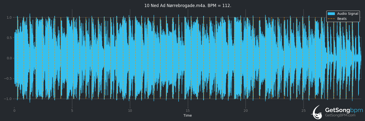 bpm analysis for Ned ad Nørrebrogade (Thomas Helmig)
