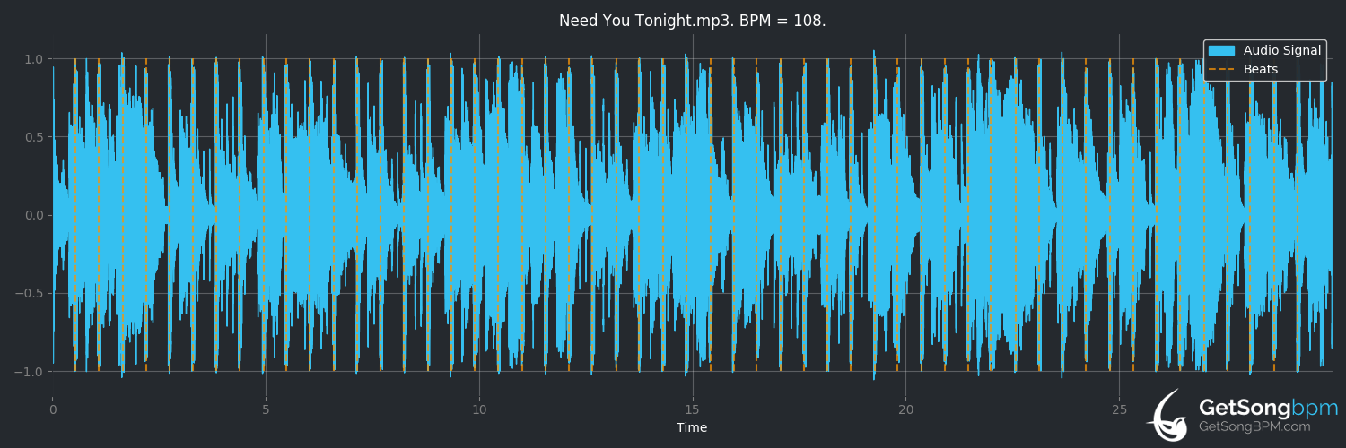 bpm analysis for Need You Tonight (INXS)