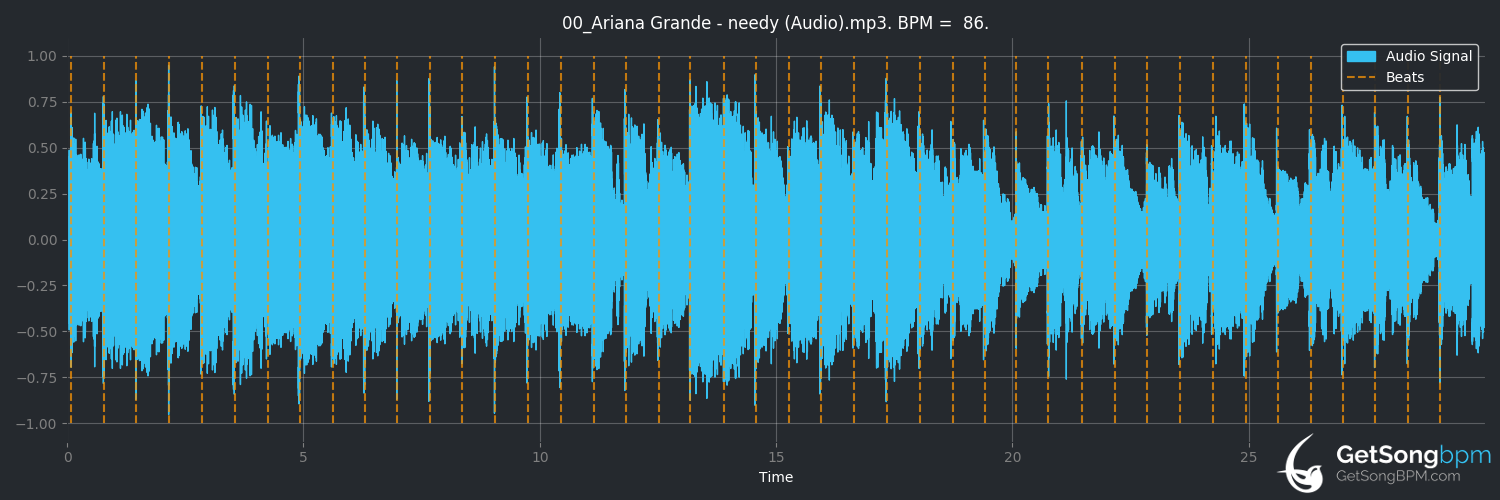 bpm analysis for needy (Ariana Grande)