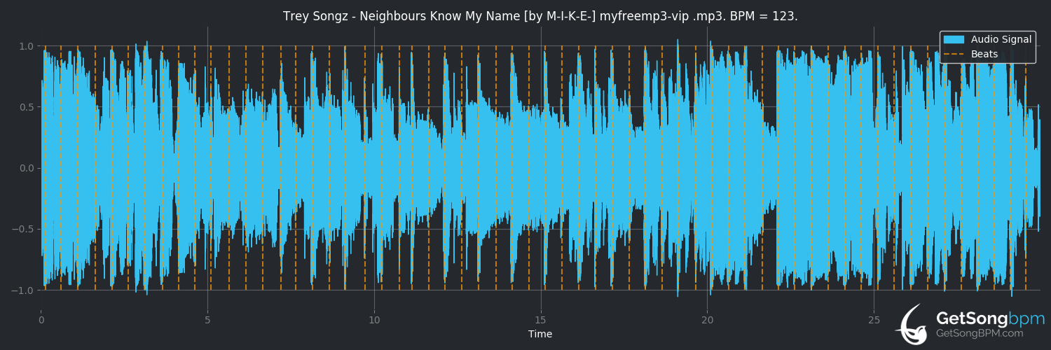 bpm analysis for Neighbors Know My Name (Trey Songz)