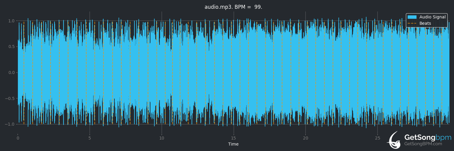 bpm analysis for Nemesis (Arch Enemy)