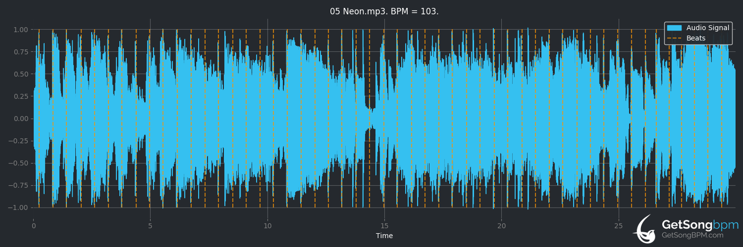 bpm analysis for Neon (John Mayer)